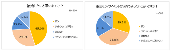 グラフ１