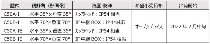 C50シリーズ　型式・価格