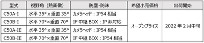 C50シリーズ 型式・価格