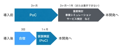 ウフルとLiLz、IoT／AIサービス企画開発専用の 企画合宿プログラムを軸に業務提携　