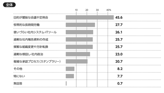 表・グラフ2
