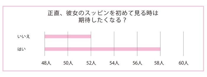 彼女のスッピンに期待