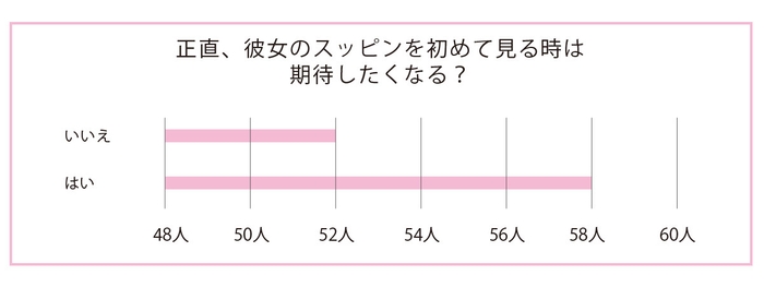 彼女のスッピンに期待