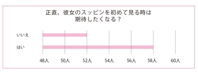 彼女のスッピンに期待