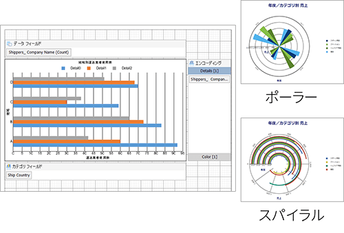 新しいChartコントロール