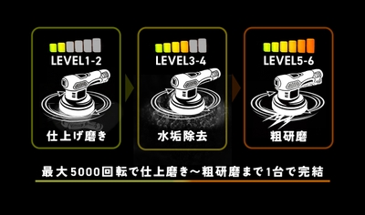 (2)