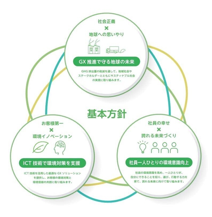 基本方針