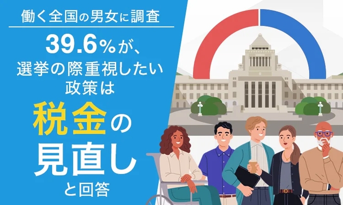 選挙で重視したい政策は「税金の見直し」が39.6%