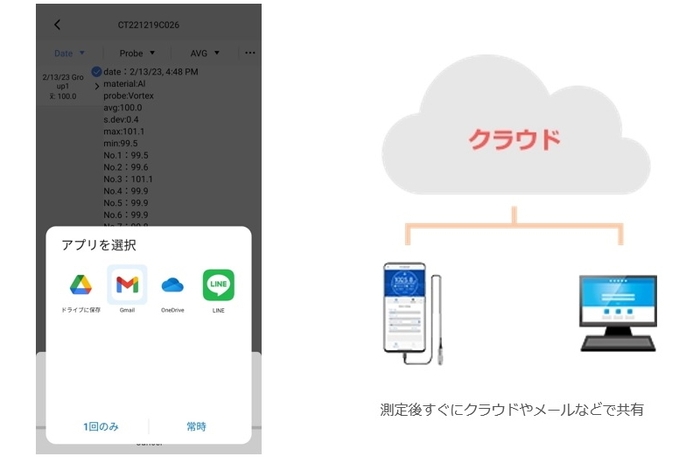 測定レポートを簡単に共有