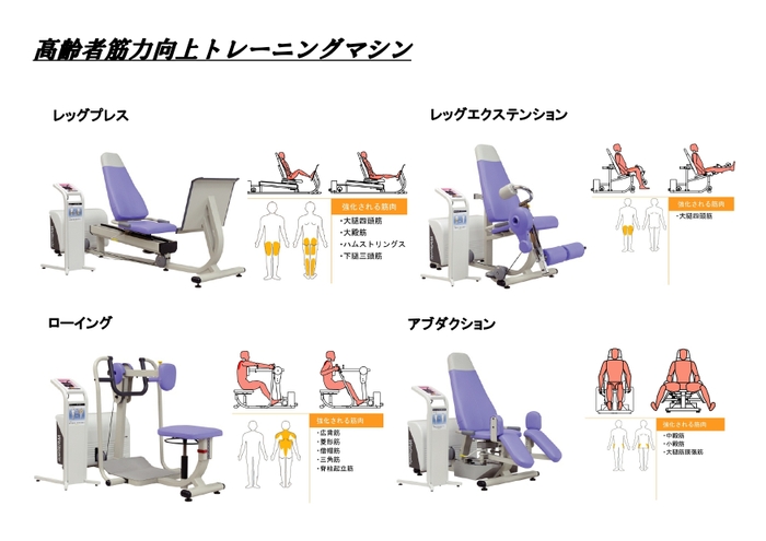 高齢者筋力向上トレーニングマシン