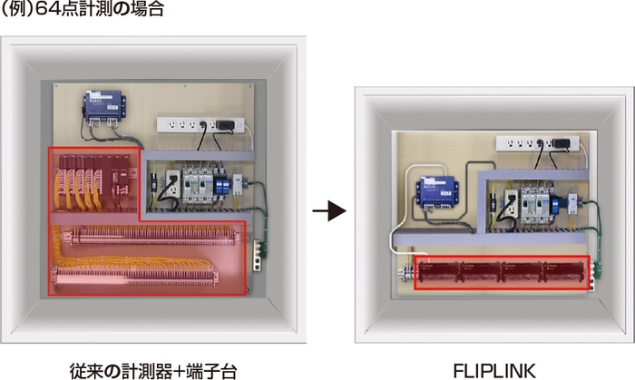 収納盤サイズをコンパクト化