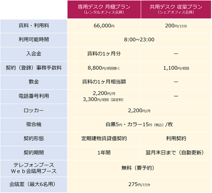 料金表