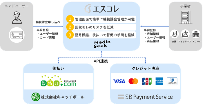 サービスイメージ