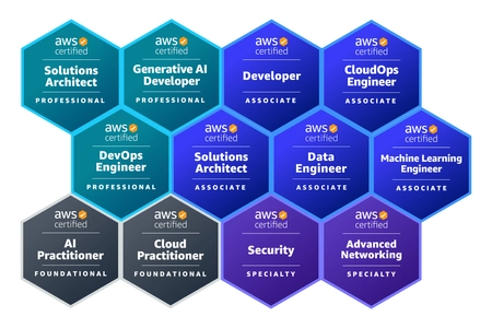 ＪＦＥシステムズ、当社社員が 「2026 Japan All AWS Certifications Engineers」に選出