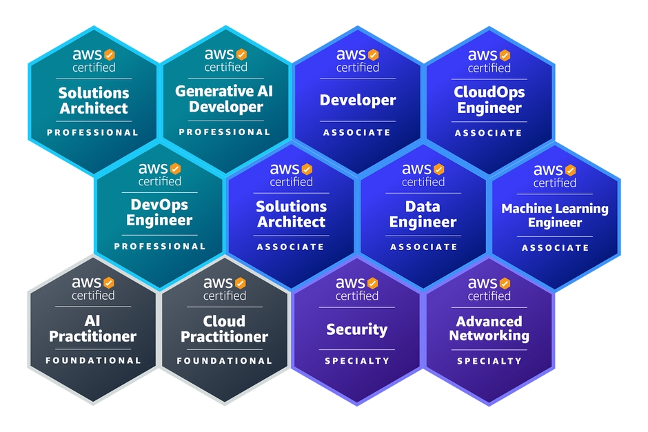 Japan All AWS Certifications Engineers 対象 AWS認定資格