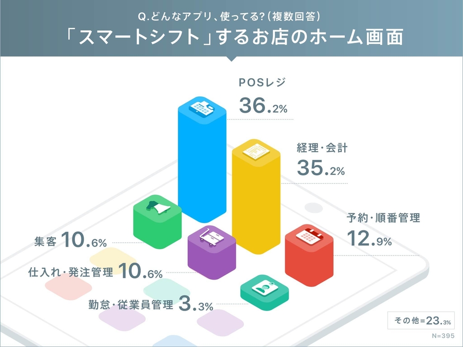 7.どんなアプリ、使ってる?