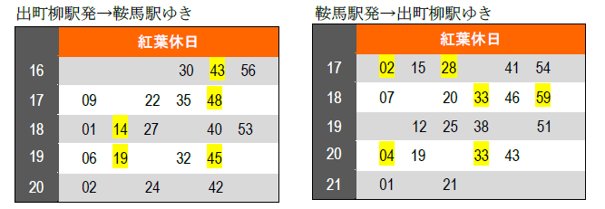 【紅葉休日ダイヤ】１１月１２日（土）～２７日（日）の土曜・休日