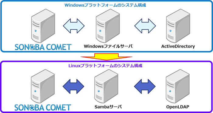 Linux対応