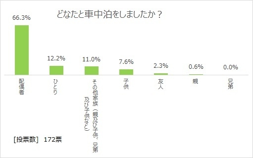 図6