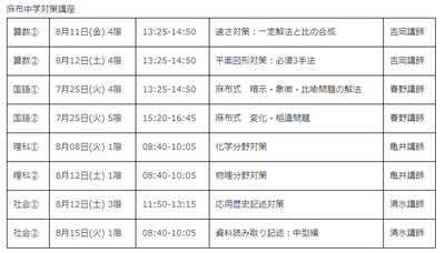 【夏期御三家対策オンライン講座 麻布】