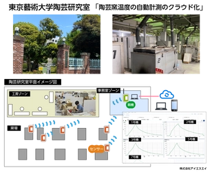 ISAのクラウド対応・熱電対温度自動計測システムが 東京藝術大学において本格稼働を開始！ 陶芸研究室三上教授へのインタビュー記事も本日よりWEBで公開