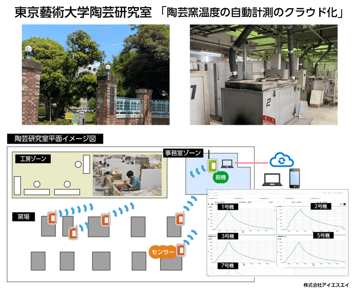 東京藝術大学陶芸研究室「窯温度の自動計測クラウド化」