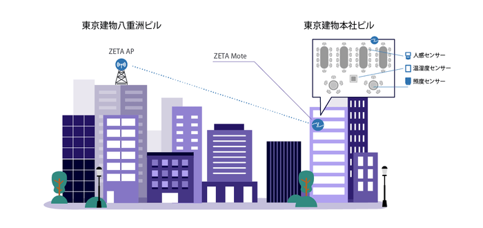 実証の略図