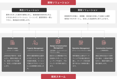 建物ソリューション