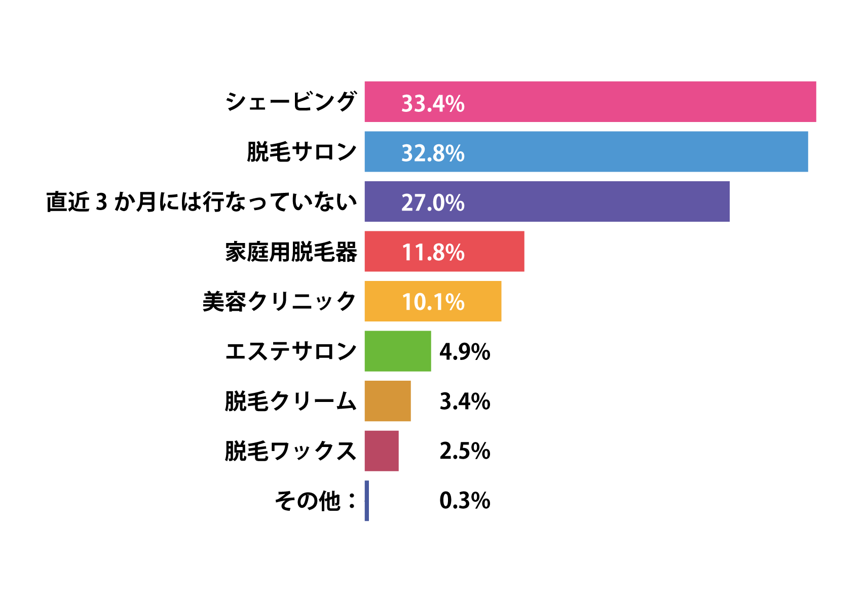 「全身脱毛経験者のリアルな声」全身脱毛レビューが2020年度第3回アンケート調査の結果を発表