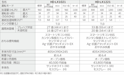 LXシリーズ仕様一覧