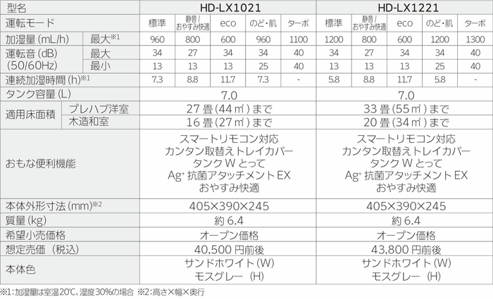 LXシリーズ仕様一覧