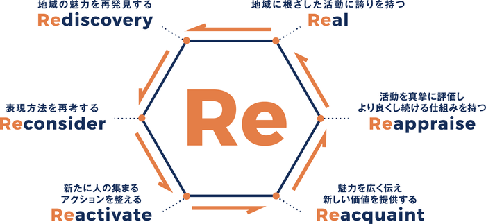 RELOCA_6つのRe