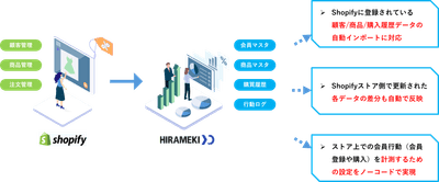 HIRAMEKI Shopify