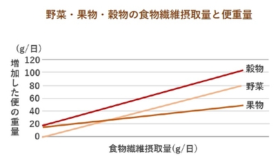 (Nutrients. 8, 3, 130, 2016)