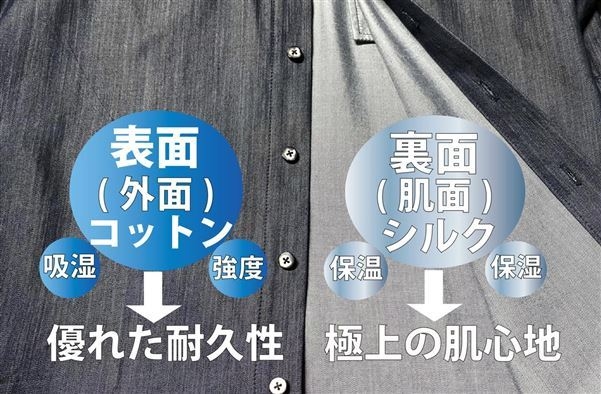 表面・裏面について