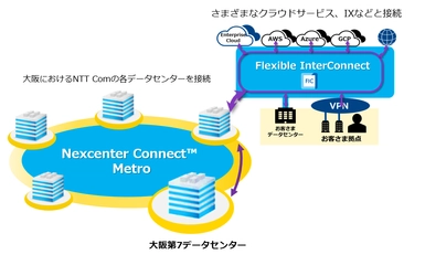 「第14回ASPIC IoT・AI・クラウドアワード2020」において『データ センター部門　総合グランプリ』、『支援業務系ASP・SaaS部門　 総合グランプリ』など5賞を獲得