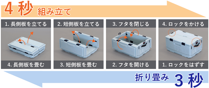 組み立て、折りたたみ方法