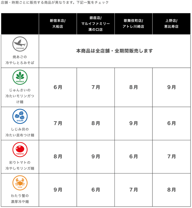 たかはし夏の冷し麺2021販売スケジュール