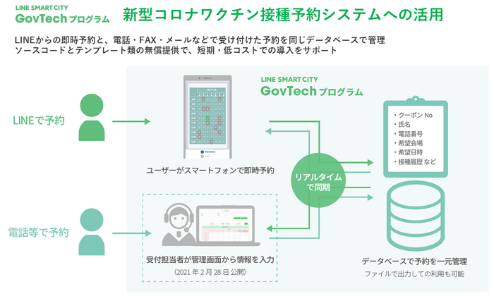 2021年2月28日 更新版を公開