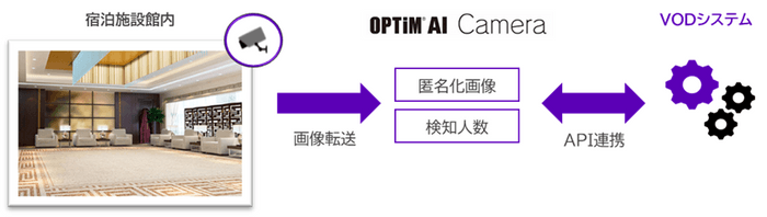 宿泊施設の混雑可視化イメージ 1