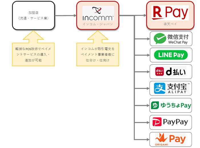 インコム・ジャパンの役割(イメージ)