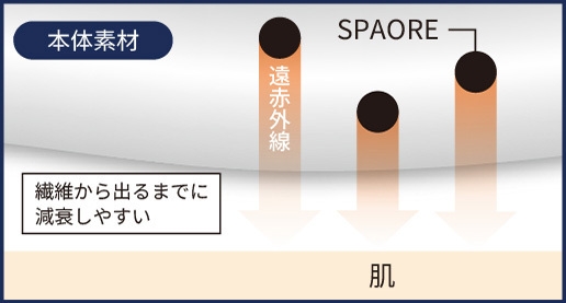 練り込みが不利な理由