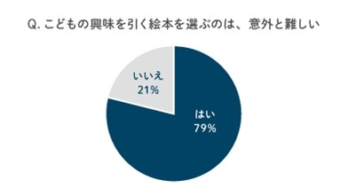 ※2　パーソナルちいくえほん公式SNS調べ（Twitter , Instagram）