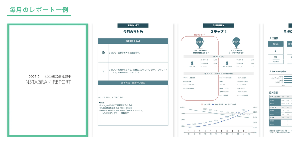 レポートサンプル