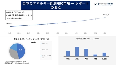 日本のエネルギー計測用IC市場