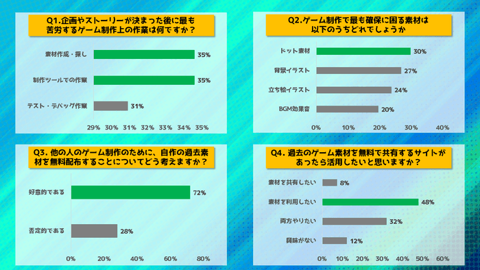 開発背景アンケート