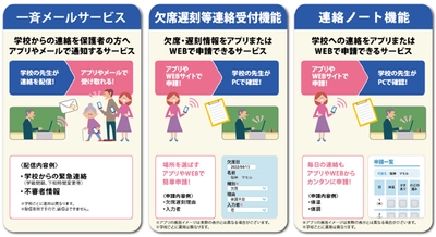 ミマモルメ「欠席連絡等アプリケーションサービス」 大阪市の小中学校及び義務教育学校 全405校が対象 ～ICT活用で保護者・教職員の利便性向上～