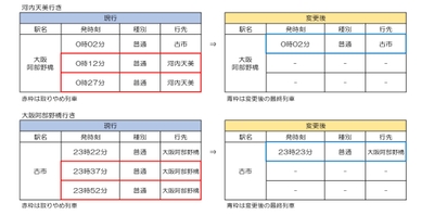 南大阪線