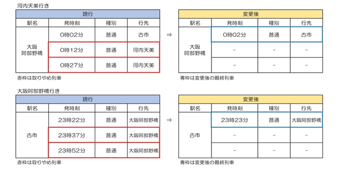 南大阪線