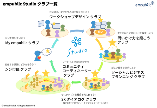 empublic Studio クラブ一覧